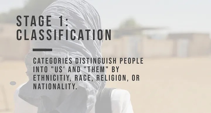 From ‘Us’ to ‘Them’: Classification in&nbsp;Darfur