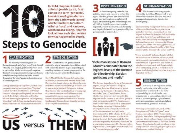 Infographic illustrating the ten steps to genocide, highlighting the stages of classification, symbolization, discrimination, dehumanization, organization, polarization, preparation, persecution, extermination, and denial.