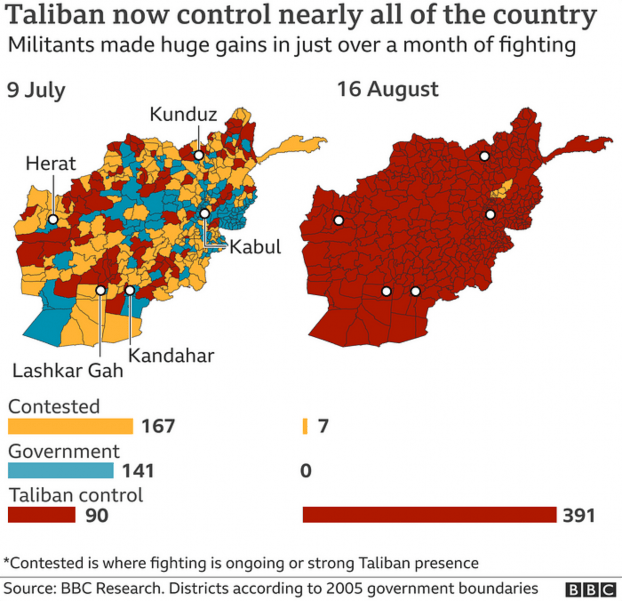 Map showing the control of Afghanistan by the Taliban and government forces on 9 July and 16 August, with distinct color coding for regions under Taliban control, government control, and contested areas.