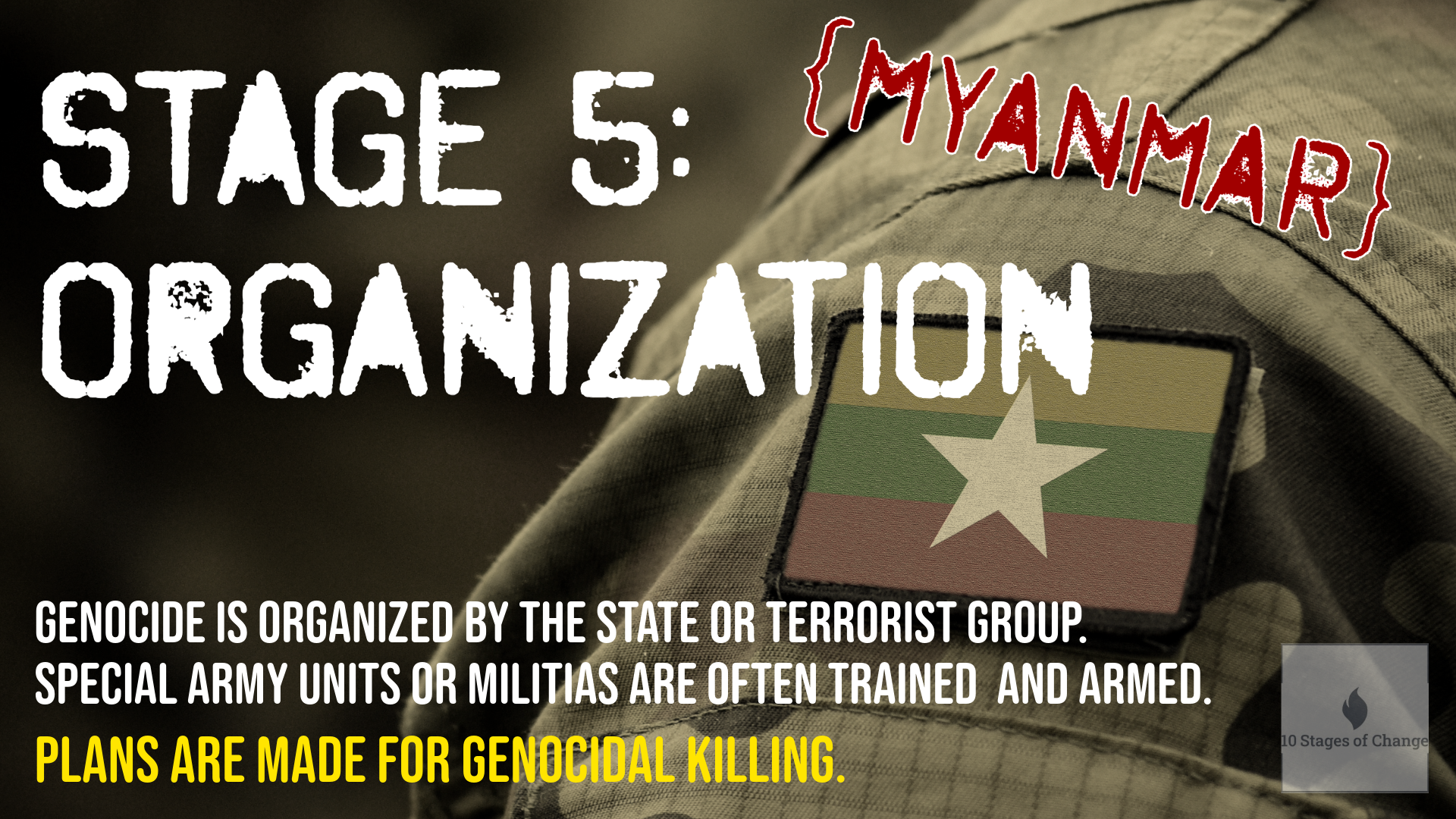 The Architecture of Annihilation: Organized Genocide in Myanmar